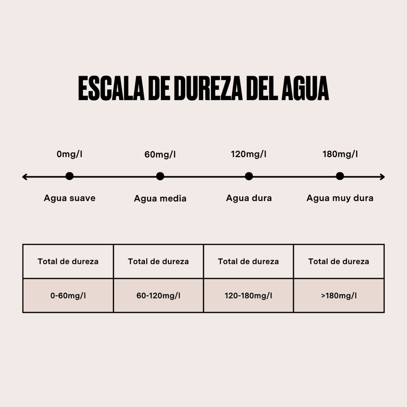 Producto AUGA