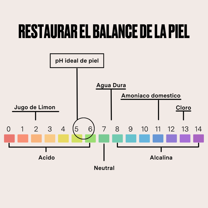 Cuidado de piel
